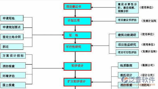 安裝工程管理軟件結構圖