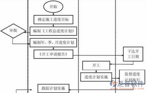 審計項目管理系統示意圖