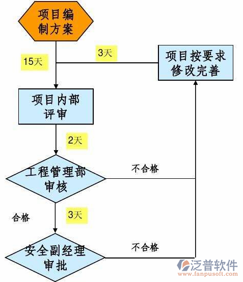 項目管理培訓(xùn)制定方案設(shè)計圖