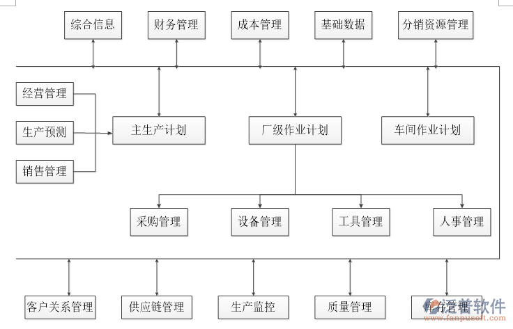 風險投資項目管理軟件示意圖