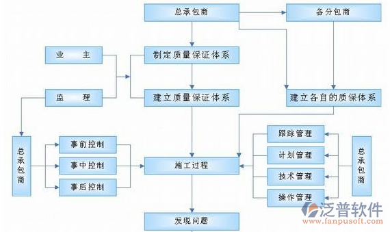 項目管理培訓目的設計圖
