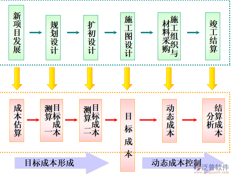 項(xiàng)目管理軟件開發(fā)設(shè)計(jì)流程圖