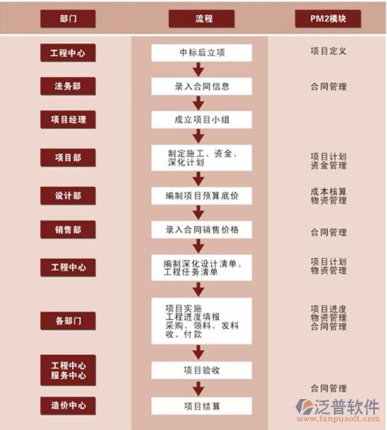 免費工程預(yù)算軟件設(shè)計流程圖