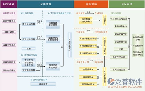 項目任務計劃管理軟件框架圖