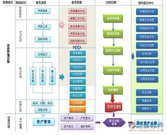 房屋裝修材料預算設計流程圖