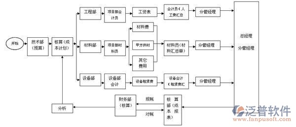 科研計(jì)劃項(xiàng)目管理系統(tǒng)流程圖