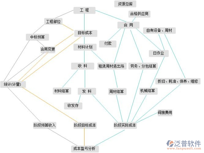 項目管理軟件流程設(shè)計圖