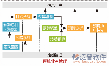 項目精細(xì)化管理軟件功能圖