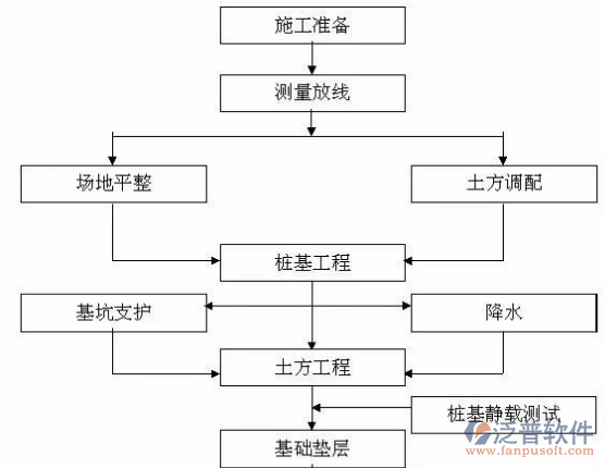建筑設(shè)計項(xiàng)目管理軟件流程圖