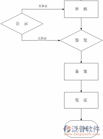 項目管理培訓流程圖
