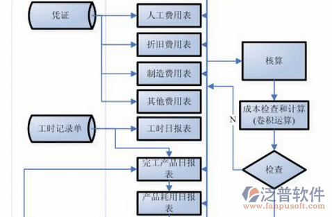 項目管理培訓(xùn)方案示意圖