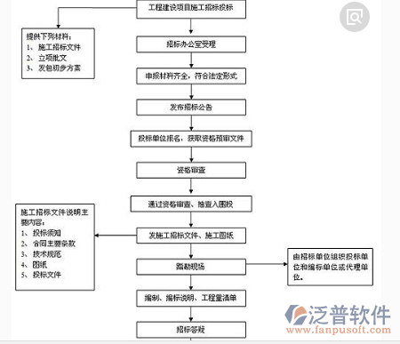 裝飾行業(yè)管理軟件施工過(guò)程圖