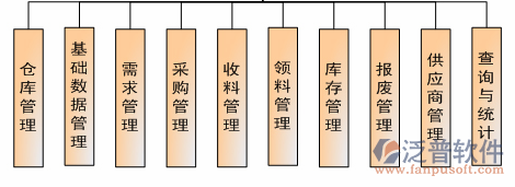 多平臺(tái)項(xiàng)目管理軟件結(jié)構(gòu)圖