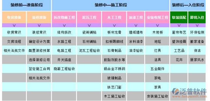 裝飾材料管理軟件準備階段設計圖