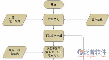 培訓項目管理設計圖