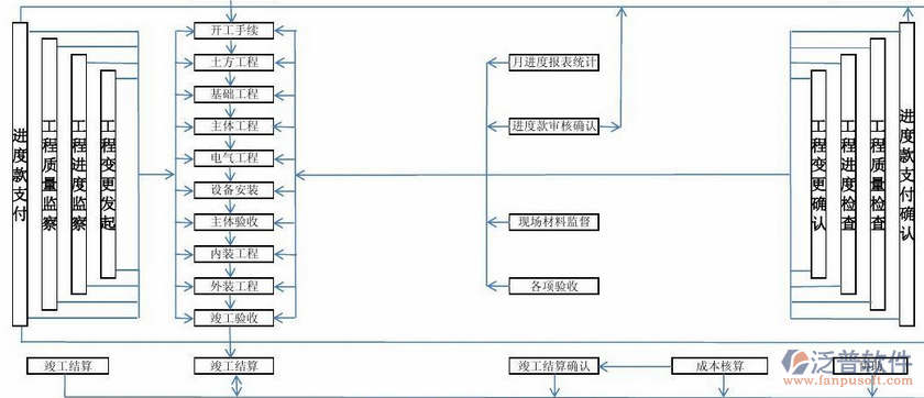 軟件項(xiàng)目管理培訓(xùn)價值作用示意圖