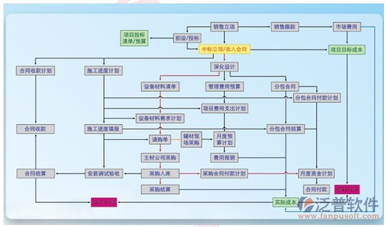 內網(wǎng)項目管理軟件結構圖