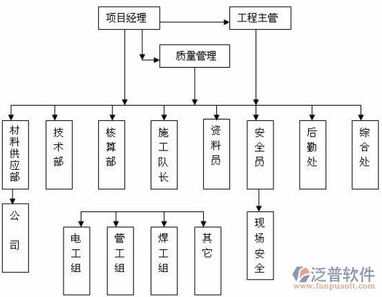 項(xiàng)目質(zhì)量管理培訓(xùn)設(shè)計圖