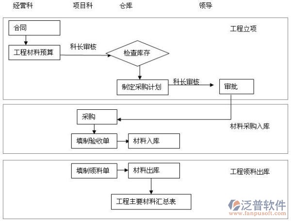 建筑設計管理系統示意圖
