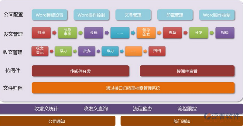 公文、文件.png
