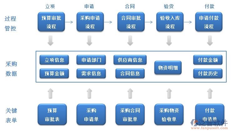 采購(gòu)、預(yù)算、合同、物資.jpg
