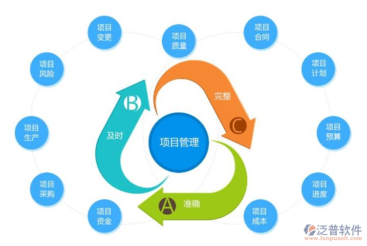 項目 進度 質量 綜合.png