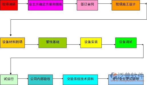 施工過(guò)程、材料.jpg