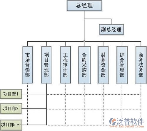 項(xiàng)目 采購(gòu) 財(cái)務(wù).jpg
