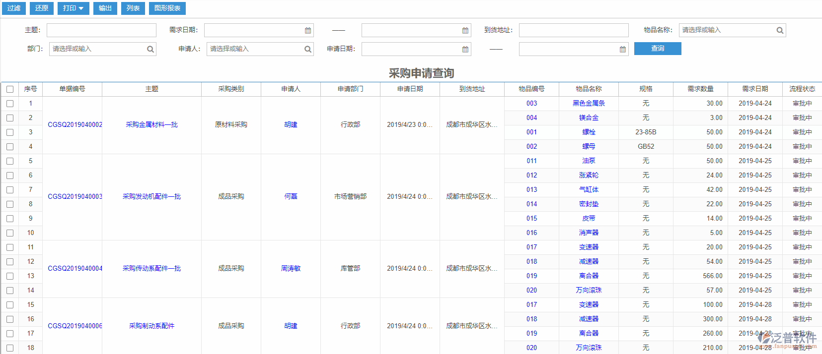 采購申請(qǐng)查詢