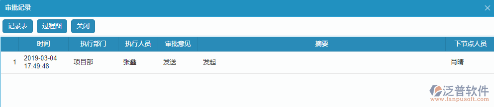 質量整改單據(jù)流程過程記錄操作.png