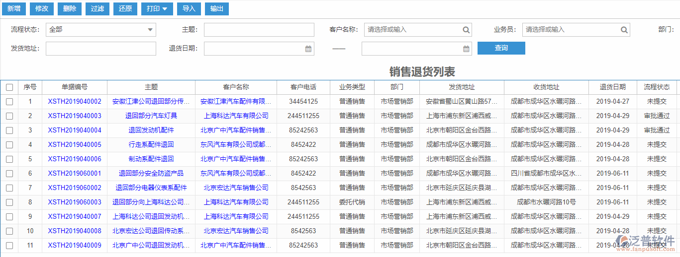 銷(xiāo)售退貨列表