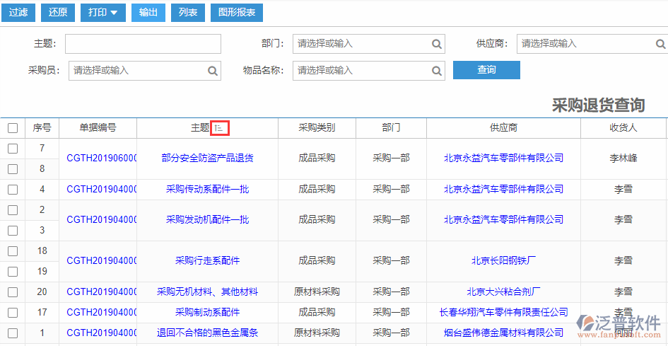 采購(gòu)?fù)素洸樵?xún)排序.png