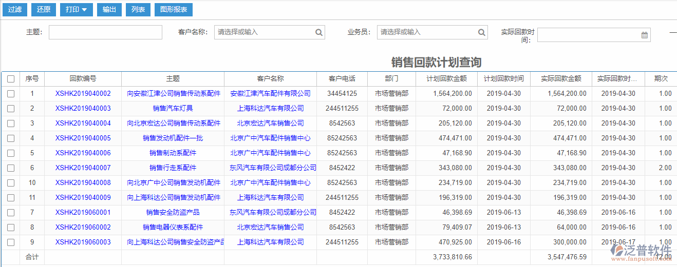 銷(xiāo)售回款計(jì)劃查詢(xún)