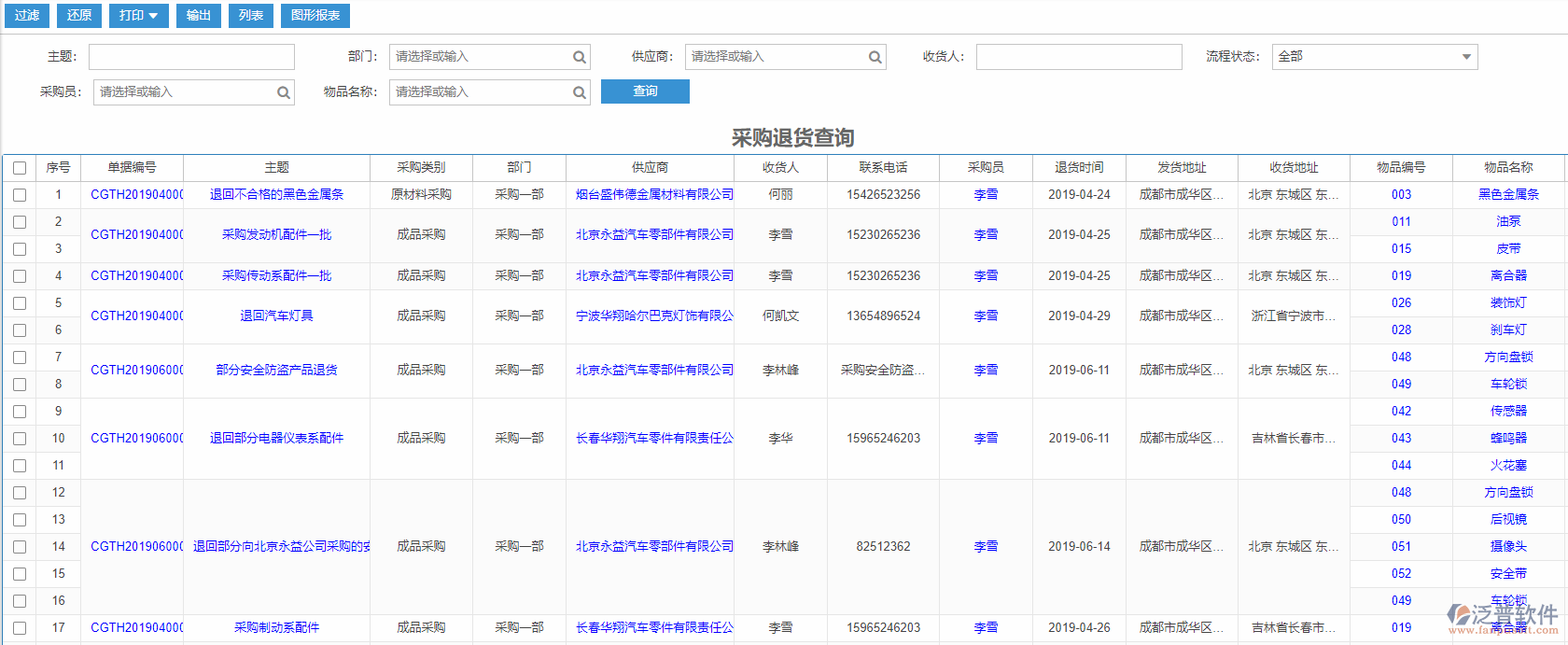 采購(gòu)?fù)素洸樵?xún)