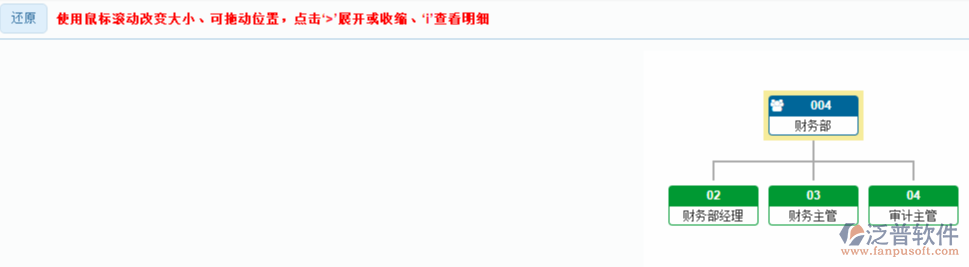 組織機構(gòu)圖還原.png