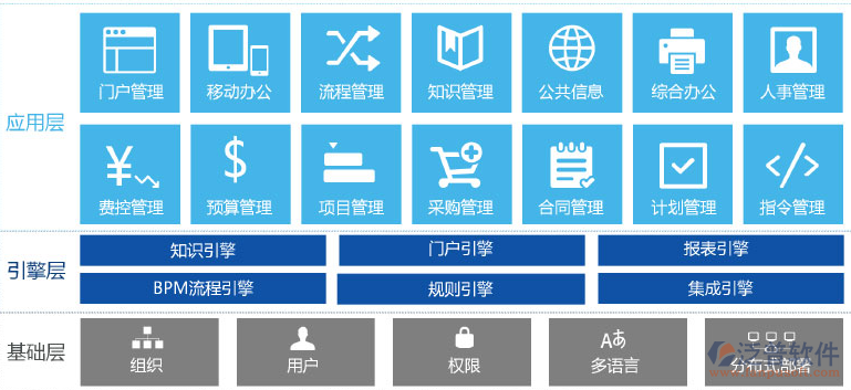 OA辦公系統(tǒng)的層次結構