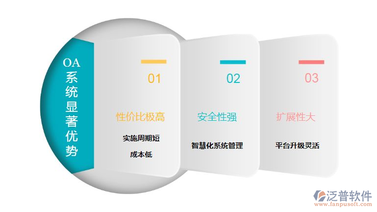 oa辦公信息管理軟件優(yōu)勢特點(diǎn)