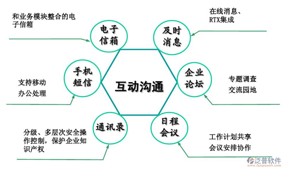 中小企業(yè)oa辦公軟件系統(tǒng)優(yōu)勢特點(diǎn)