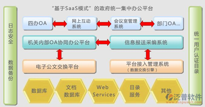 電子政務oa協(xié)同辦公系統(tǒng)