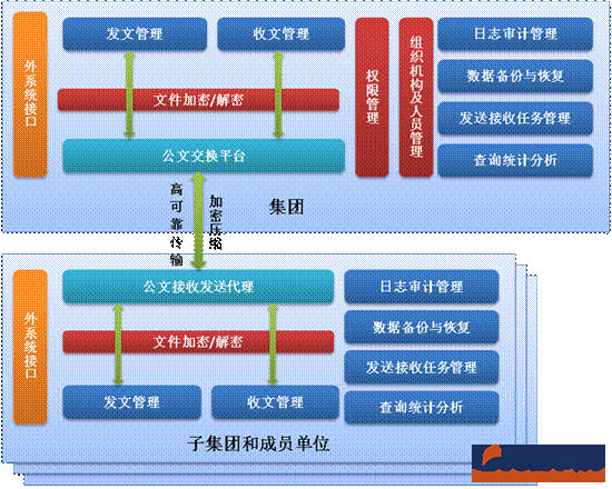 oa系統(tǒng)多少錢(qián)一套
