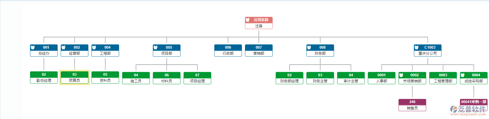 組織機構(gòu)圖.png