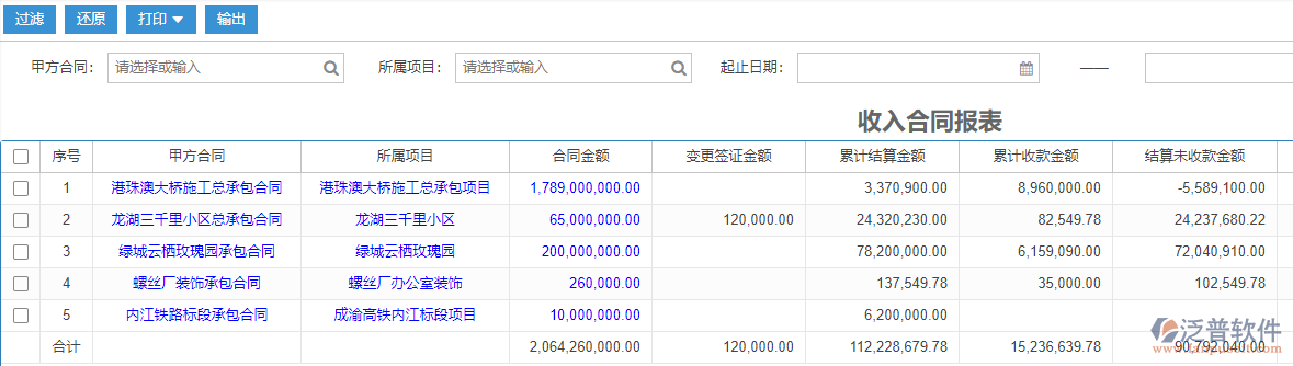 工程項目施工收入合同報表