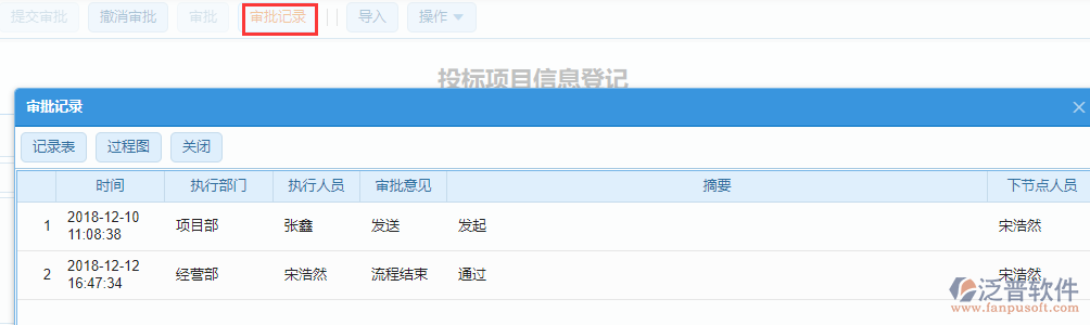 工程投標(biāo)項目信息登記表審批流