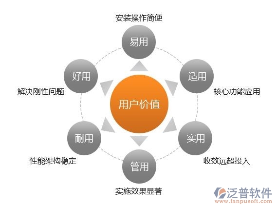 交互界面設(shè)計案例特點