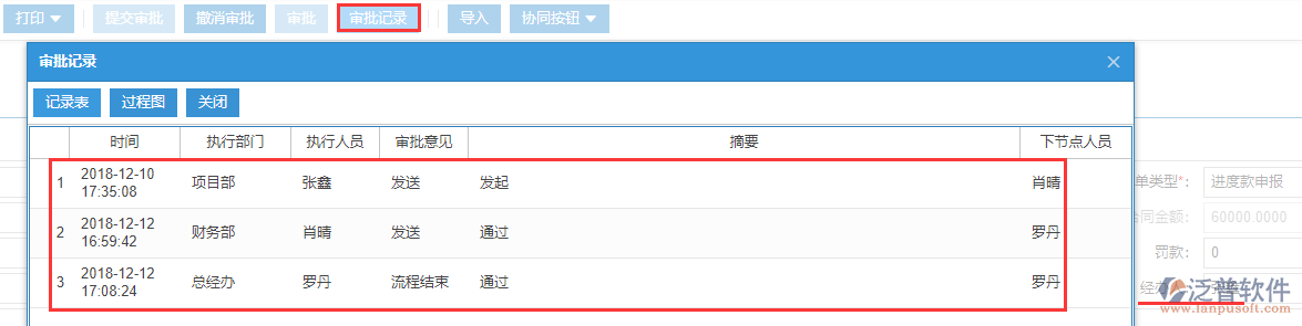 勞務工程分包付款審批