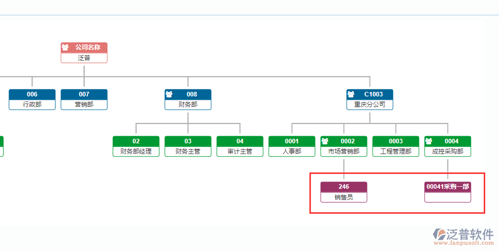 沒收縮組織機構(gòu)圖.png