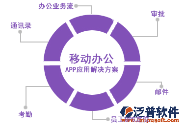 移動(dòng)協(xié)同網(wǎng)站.png