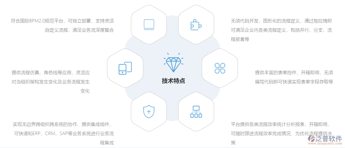 協(xié)同<a href=http://digitaldepost.com/oa/ target=_blank class=infotextkey>OA系統(tǒng)</a>流程設計.png