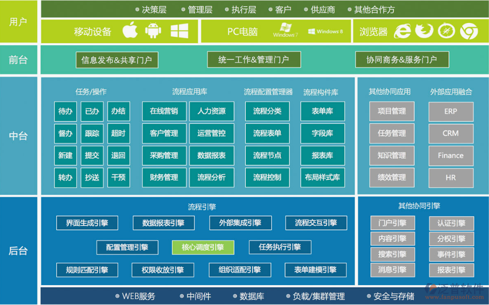OA辦公系統(tǒng)<a href=http://digitaldepost.com/oa/lc/ target=_blank class=infotextkey>流程管理</a>.png