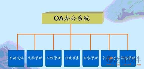 外網訪問內網oa.png